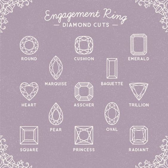 Diamond Cuts, Which Cut U Like?